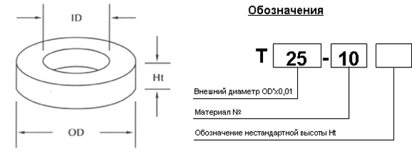 Схема