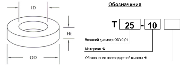 Магнитодиэлектрический сердечник T225 (-65...+100 C)